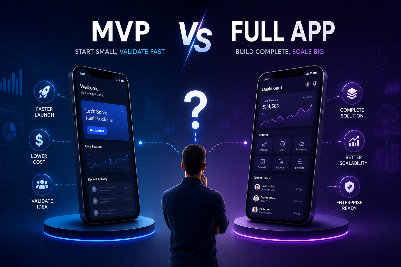 MVP vs full app comparison showing faster launch, lower cost, scalability and enterprise-ready app development