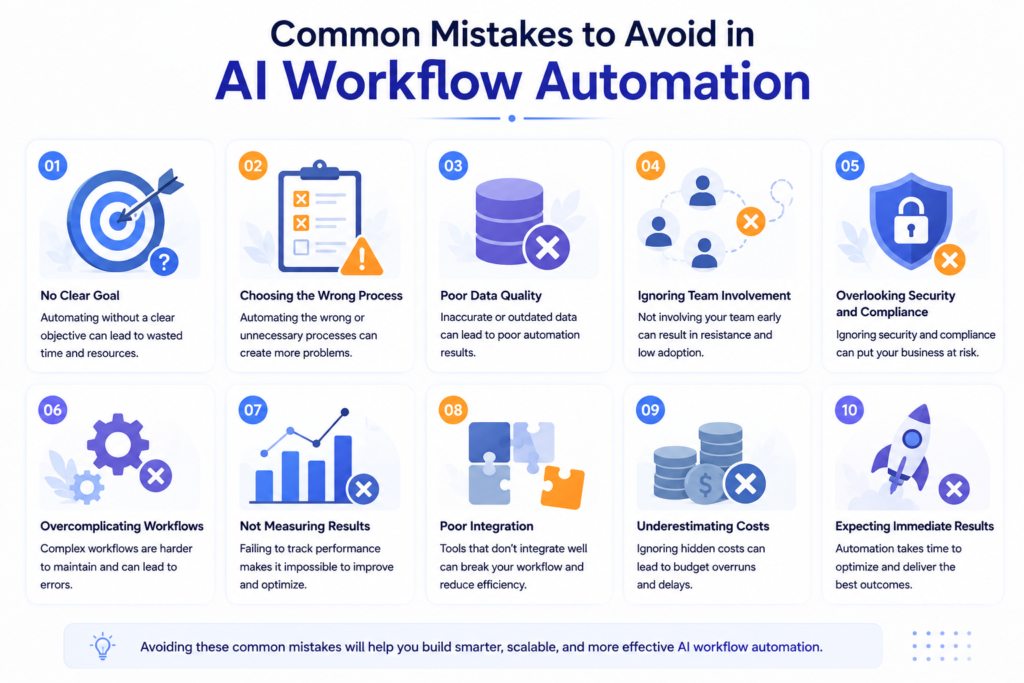 Common mistakes to avoid in AI workflow automation, including poor planning, low-quality data, weak integrations, security risks, and ineffective business processes.