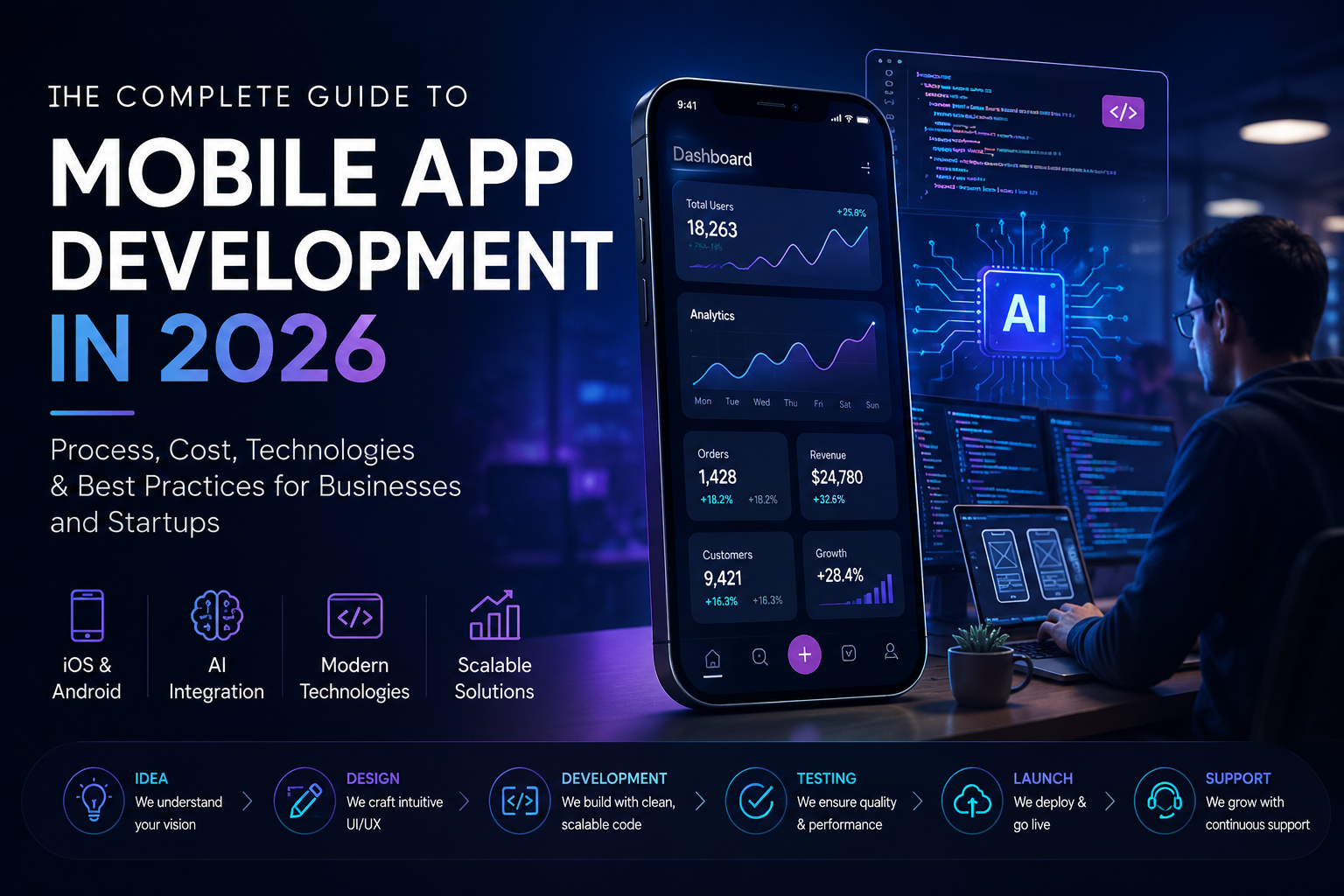 Mobile app development guide showing smartphone UI, developers, AI technology, and modern business applications in 2026.