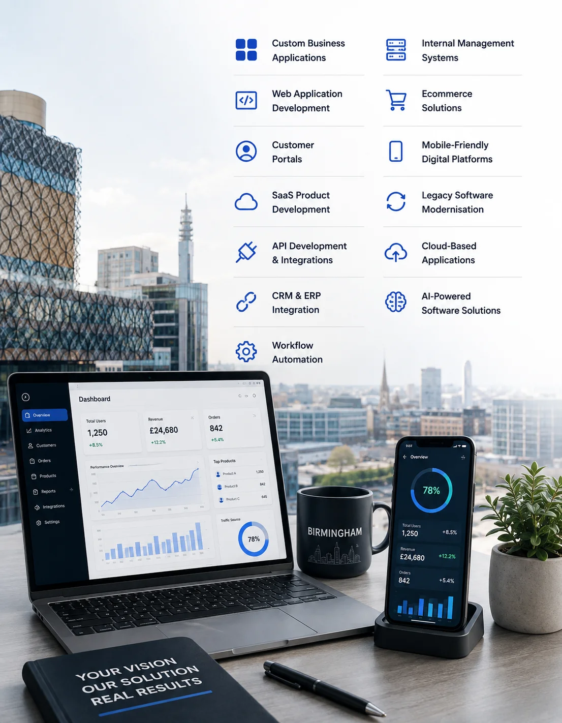 software development company in Birmingham