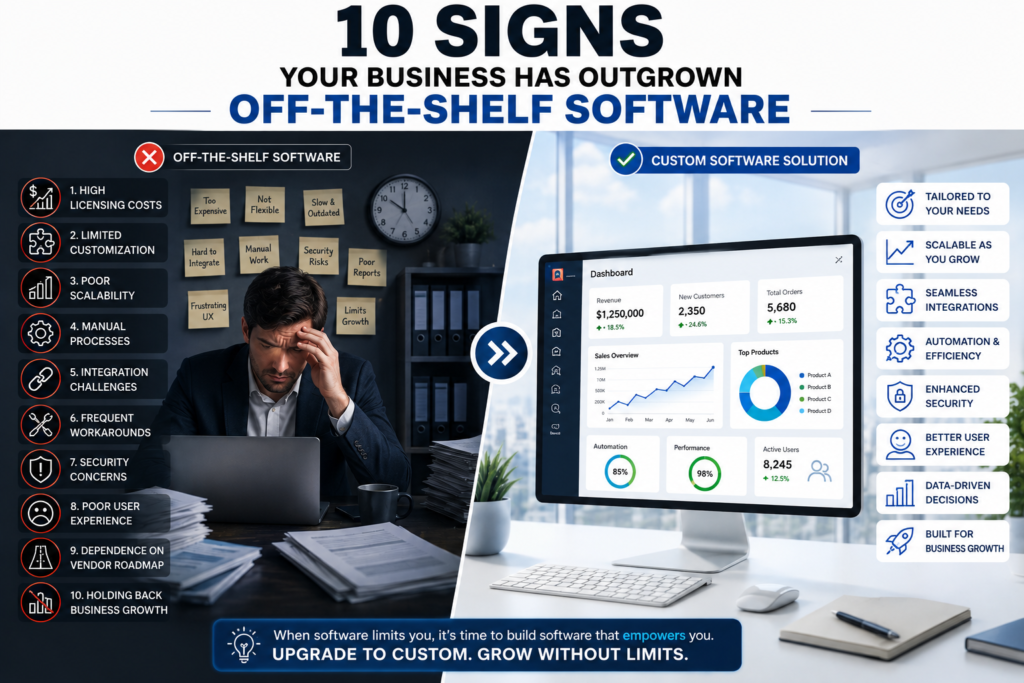 10 signs your business has outgrown off-the-shelf software, comparing outdated software limitations with the benefits of custom software development for business growth.