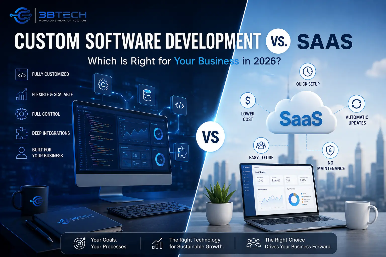 Custom software development vs SaaS comparison