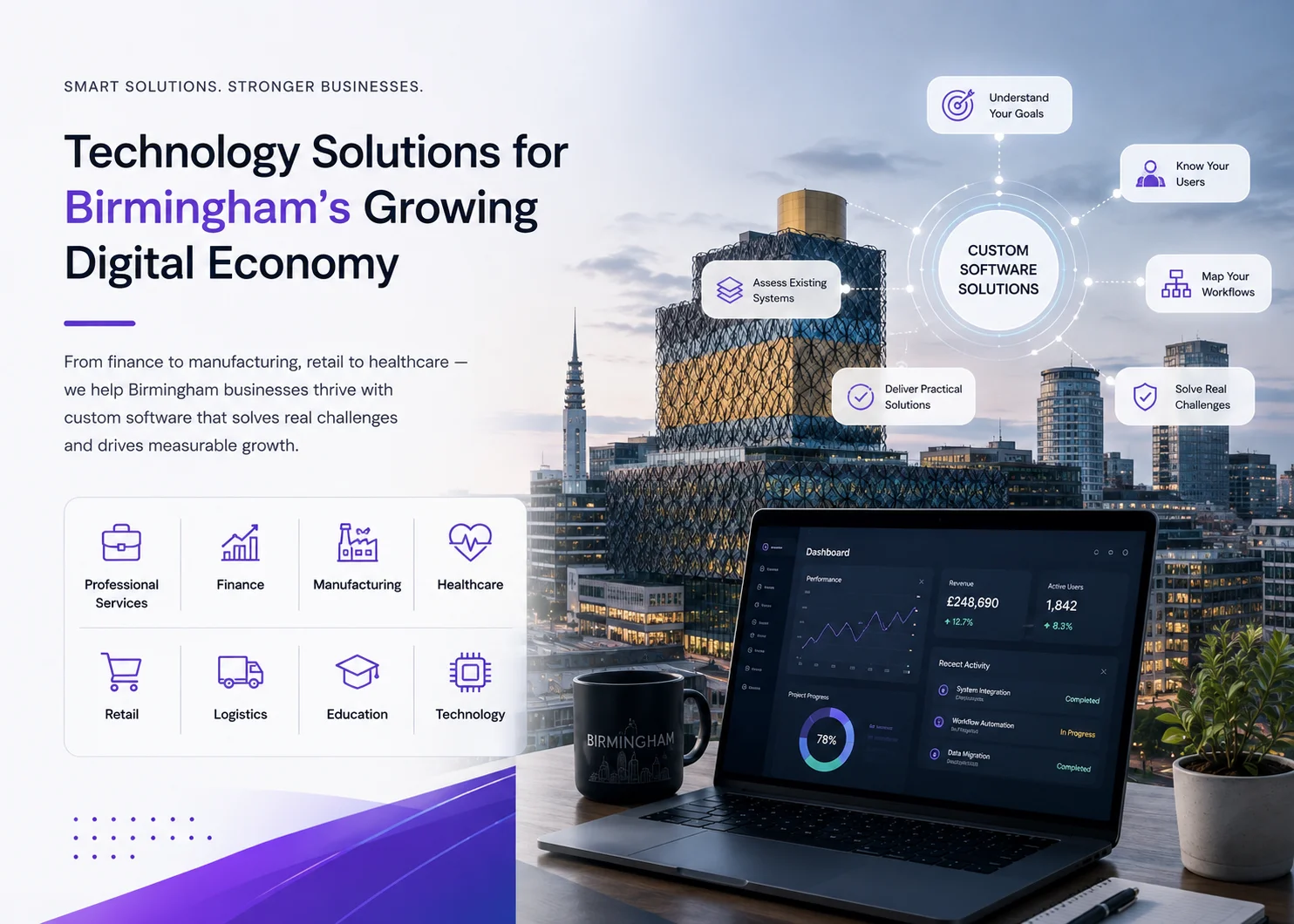 custom software development in Birmingham