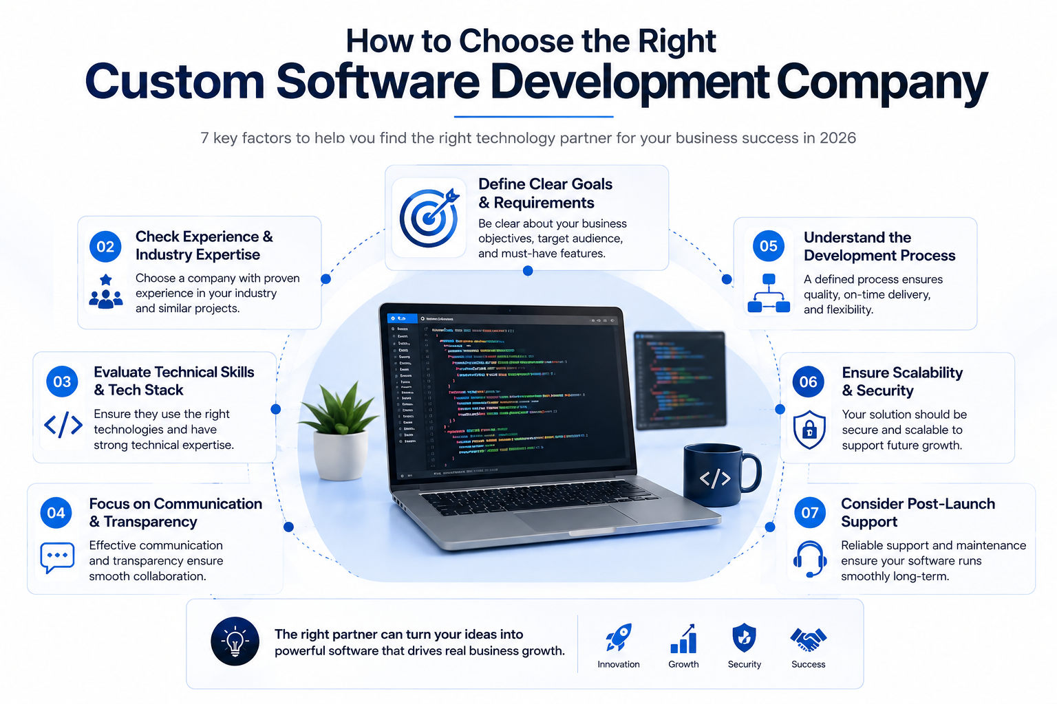 custom software development company