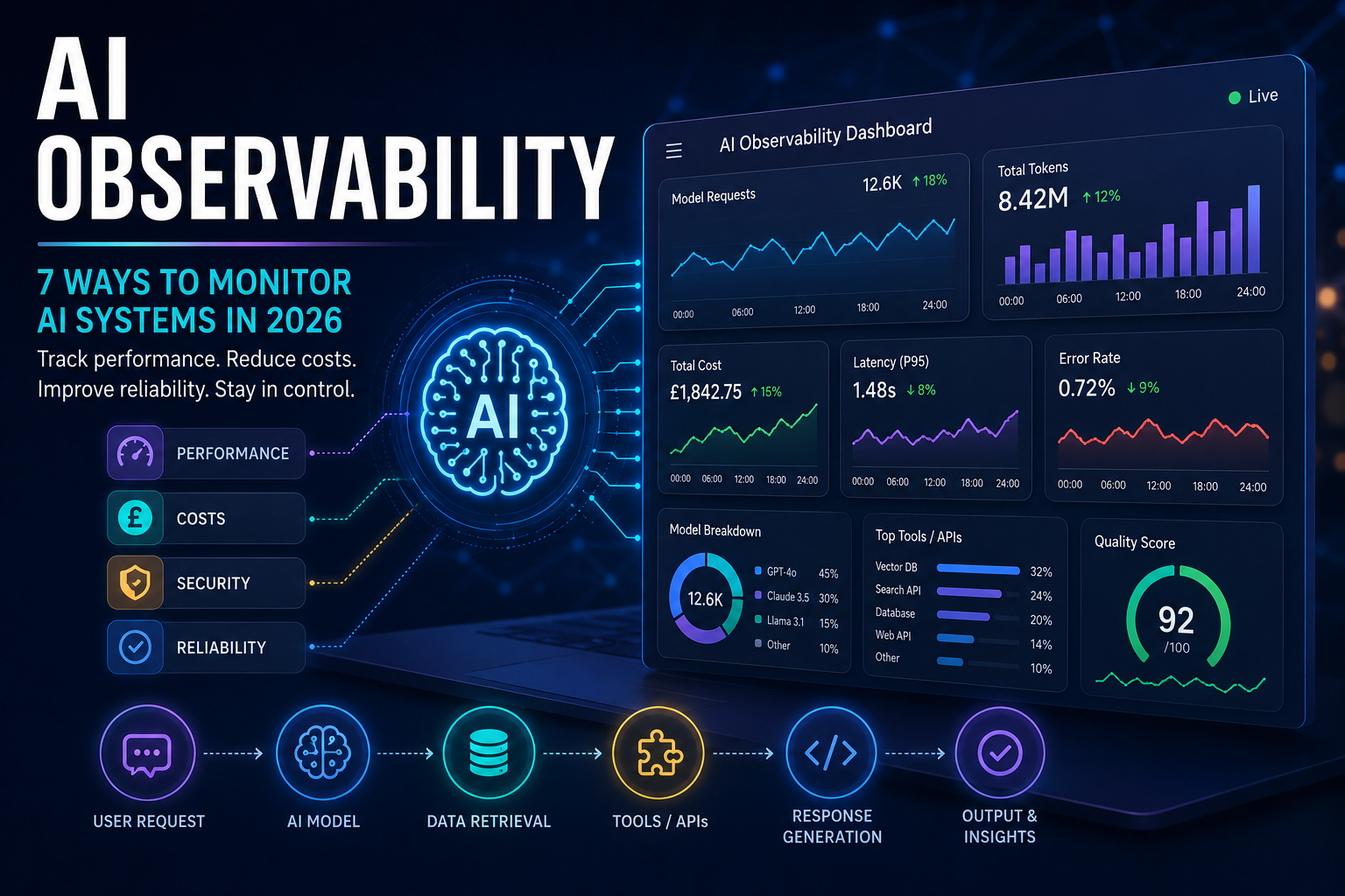 AI observability