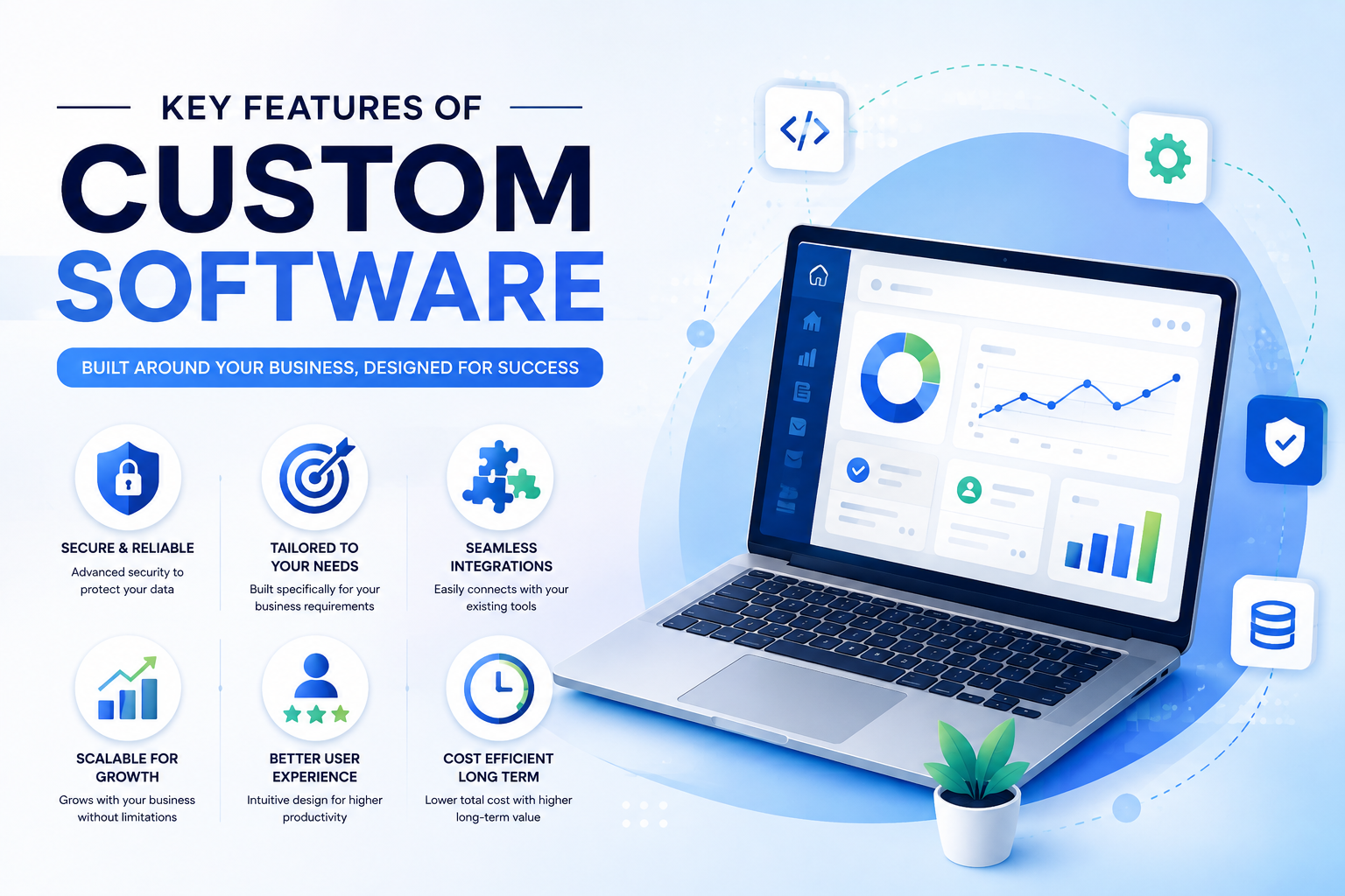 Illustration showing the key features of custom software development including scalability, security, seamless integrations, better user experience, and tailored business solutions.