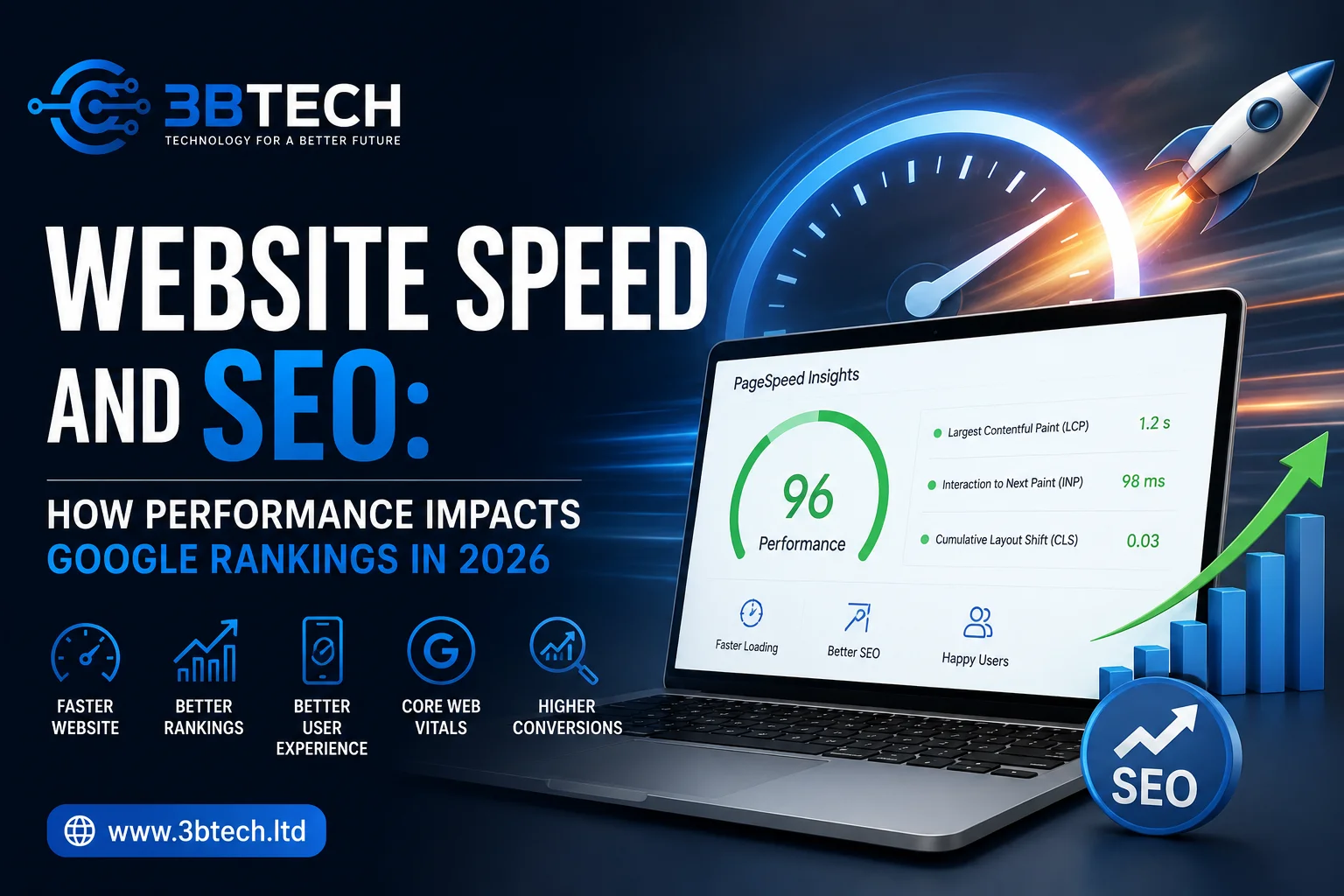 Website speed and SEO performance for Google rankings