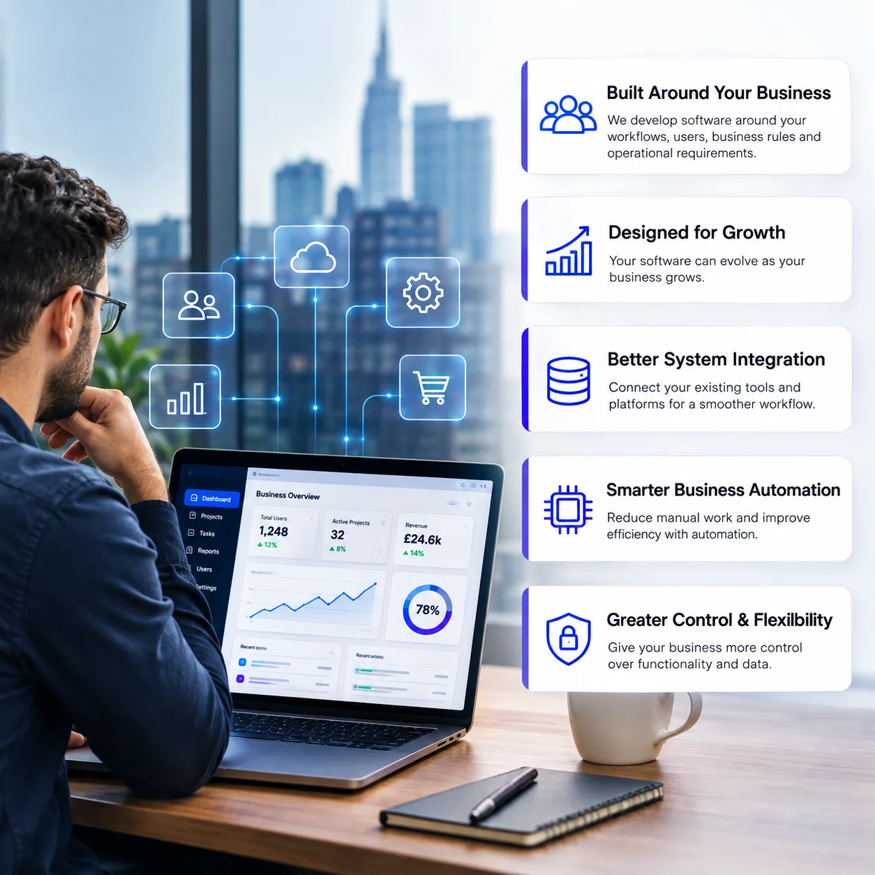 technology solutions for Birmingham businesses