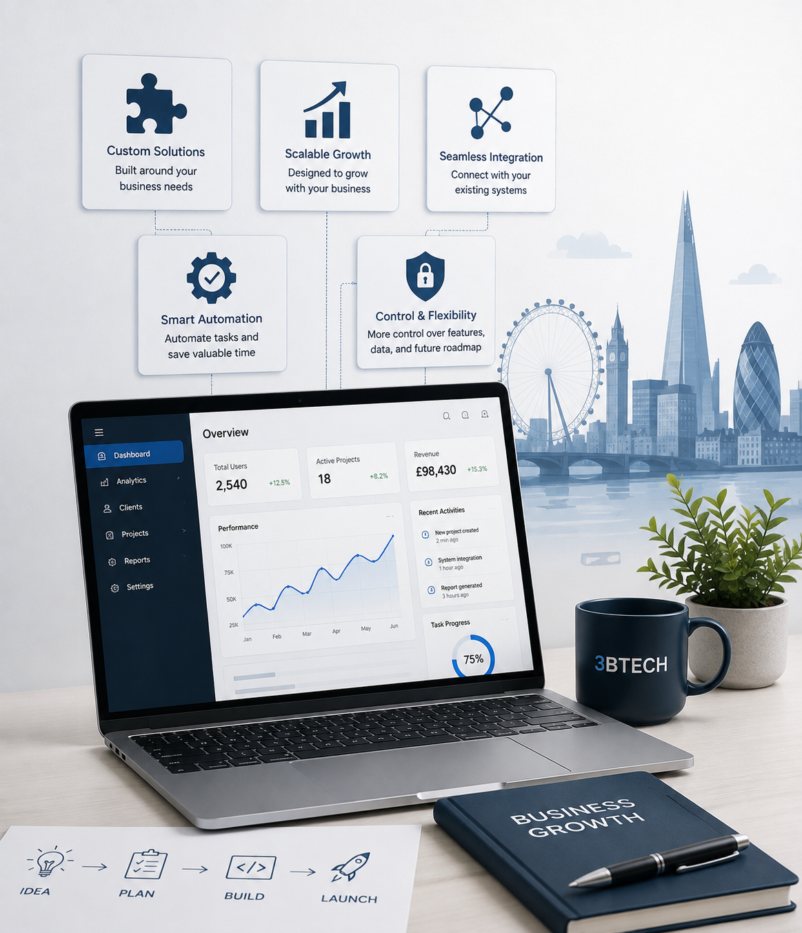 London Software Solutions